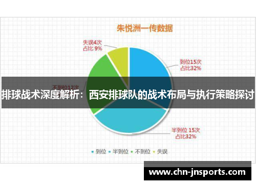 排球战术深度解析：西安排球队的战术布局与执行策略探讨