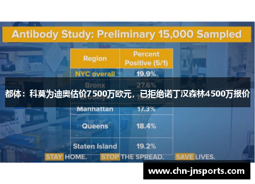 都体：科莫为迪奥估价7500万欧元，已拒绝诺丁汉森林4500万报价